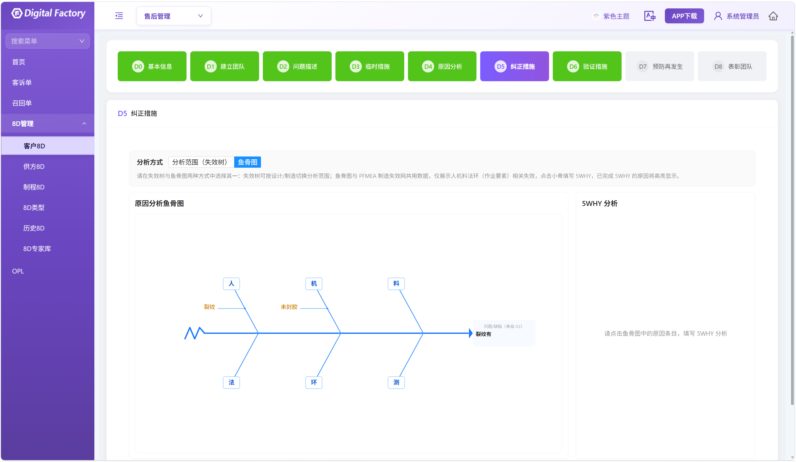 Ishikawa-Diagramm für den Kunden-8D-Prozess
