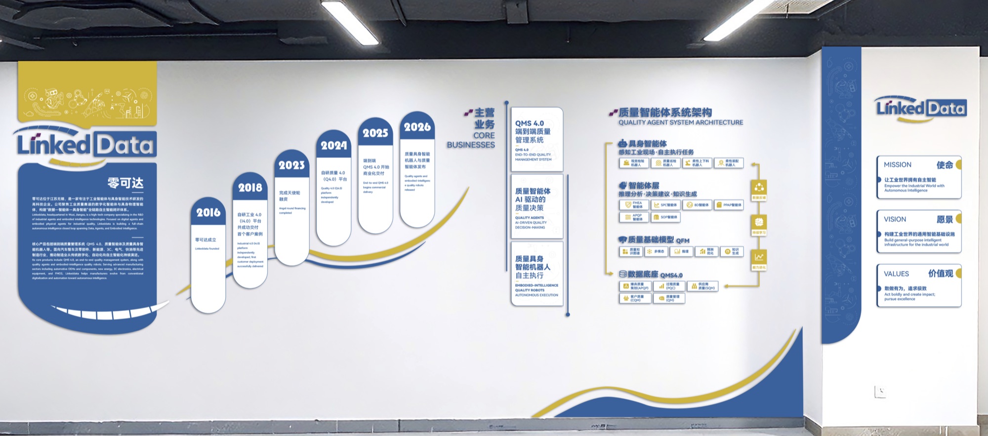 LinkedData's new industrial digitalization and intelligence showroom