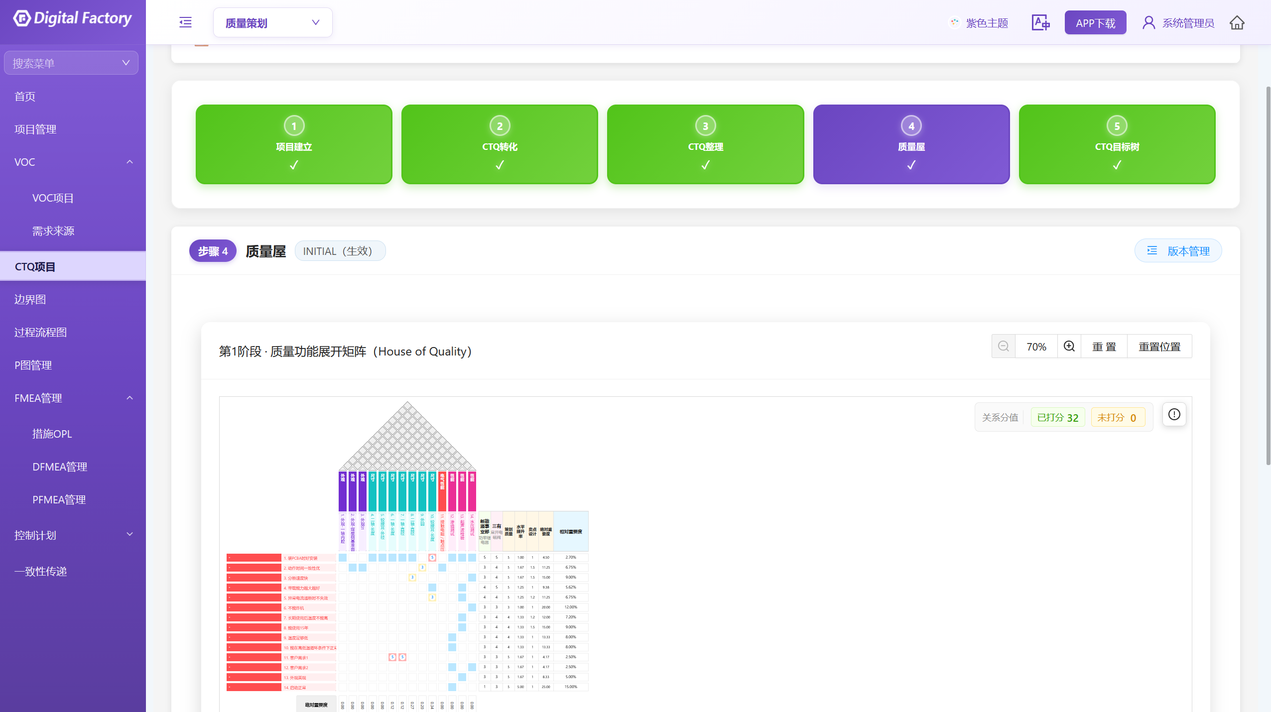 CTQ 项目第四步质量屋页面