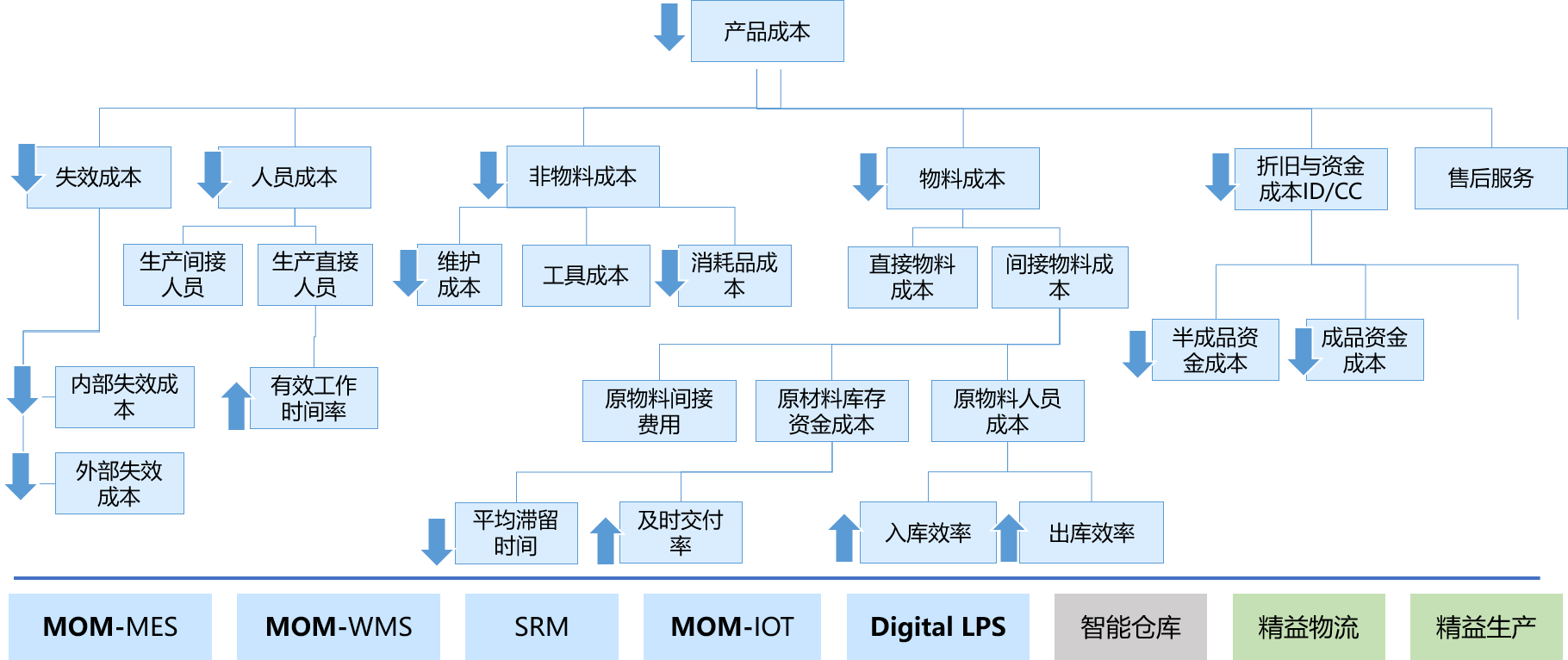 零可达核心价值-零损失 零可达核心价值-零损失