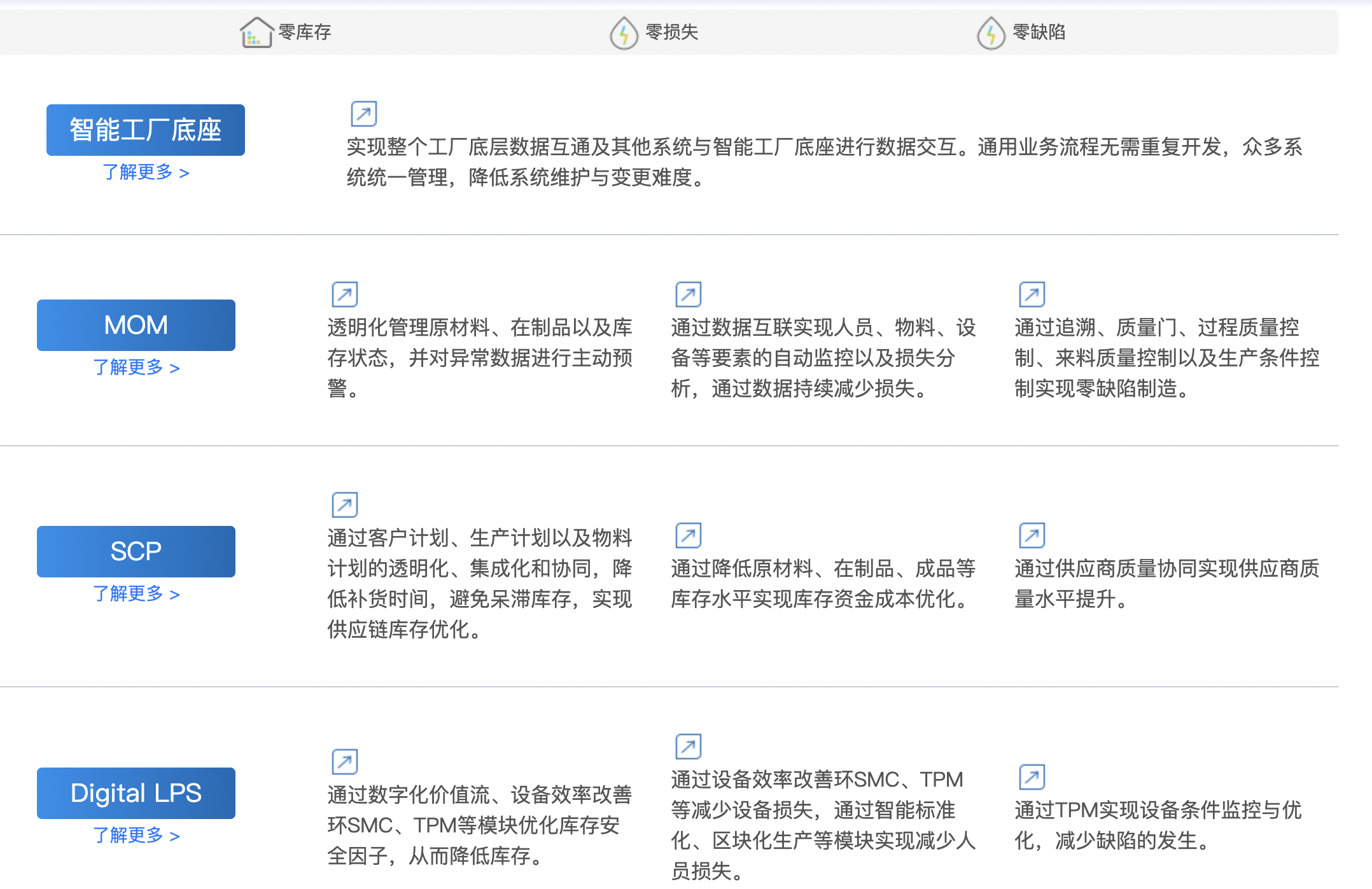 零可达智能工厂平台