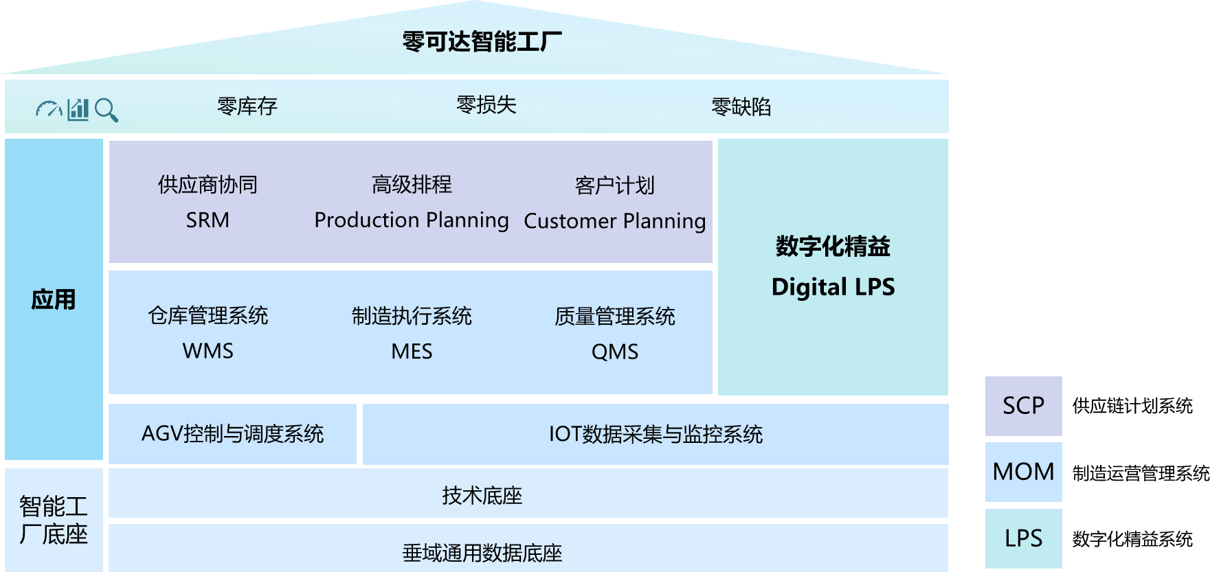 零可达智能工厂