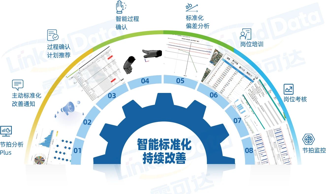持续改善