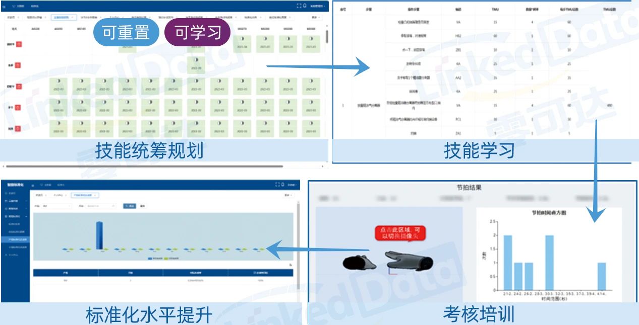 定期标准化