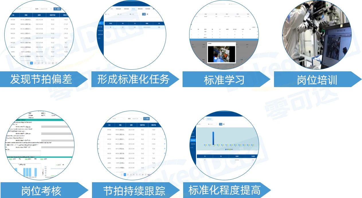 偏差发现及技能提高