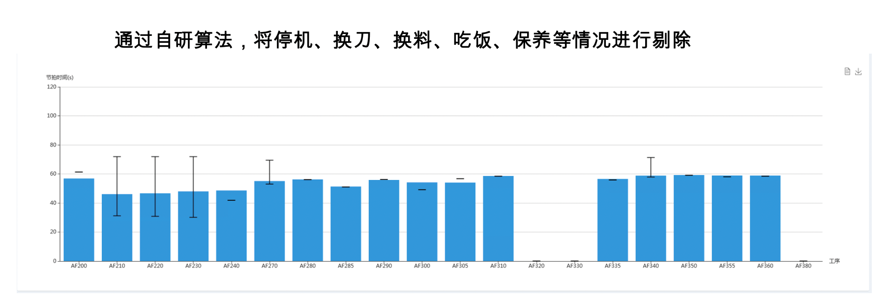 产线节拍平衡表实例