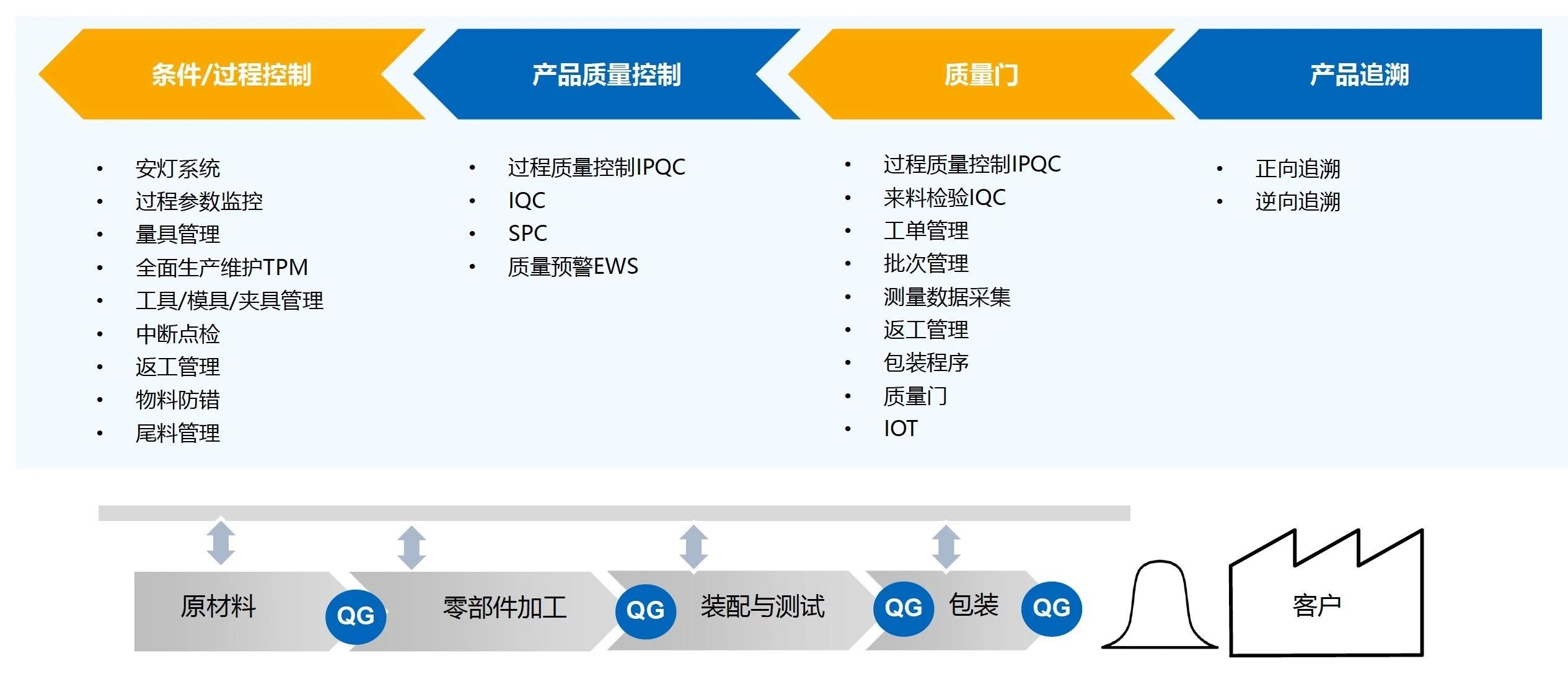 零缺陷质量管理