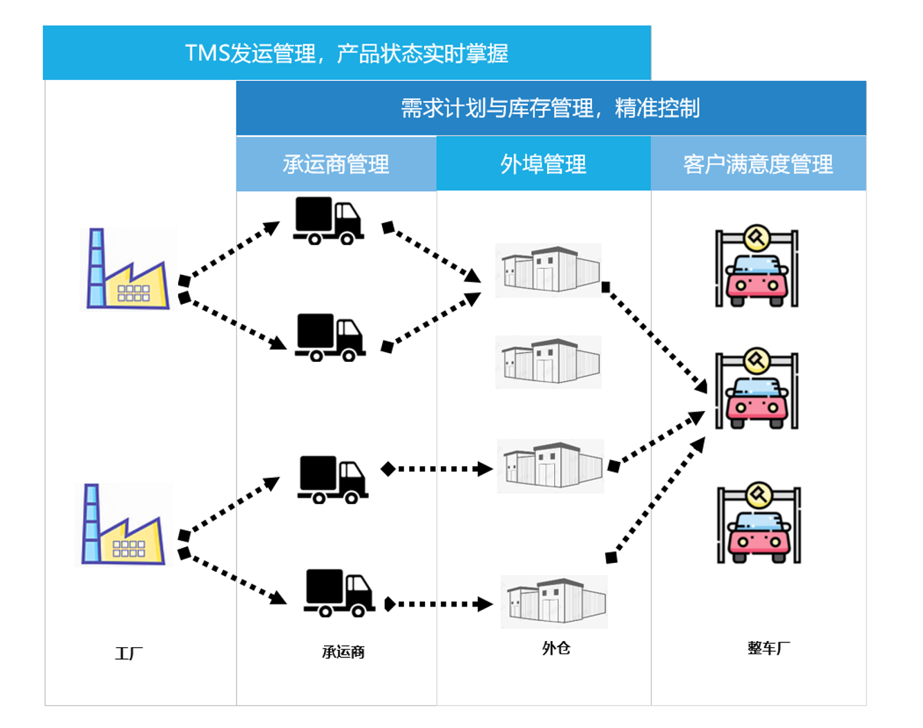 零可达供应链计划系统