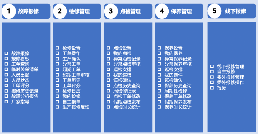 零可达Digital TPM系统主要功能