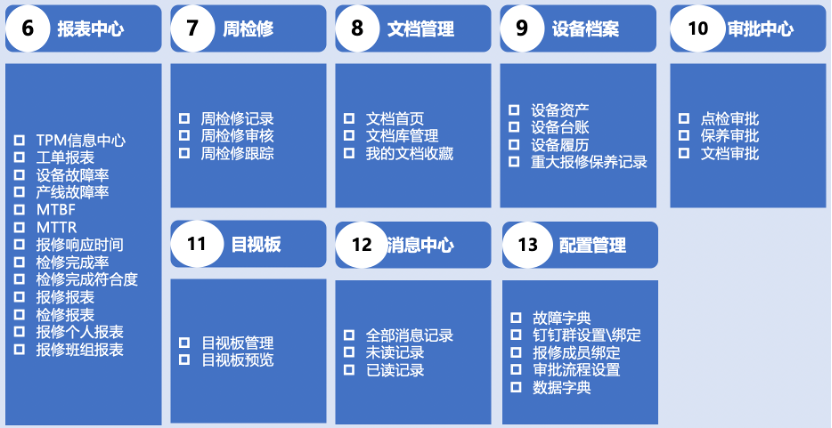 零可达Digital TPM系统主要功能