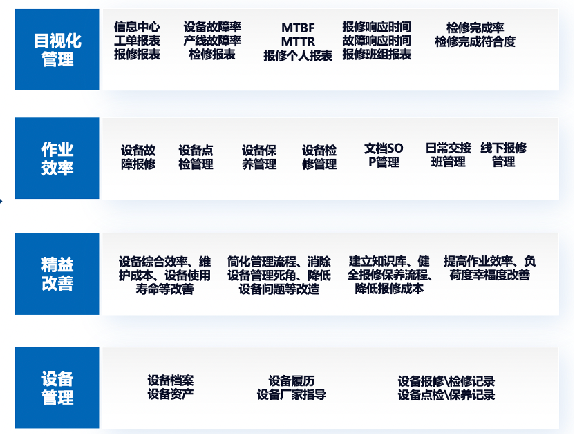 设备管理现状改善