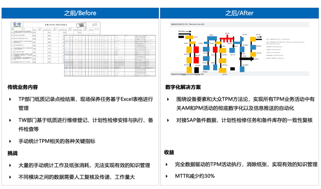 客户案例：设备管理实施前后对比