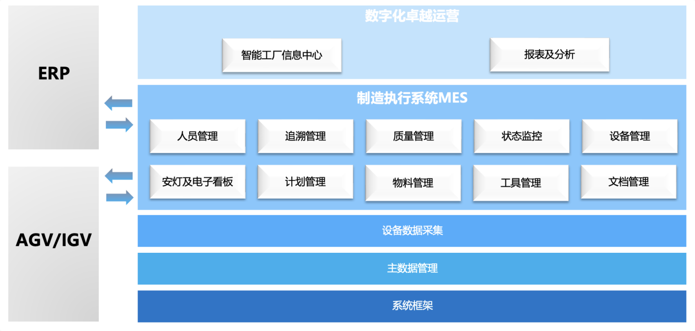 零可达智能工厂解决方案for马勒