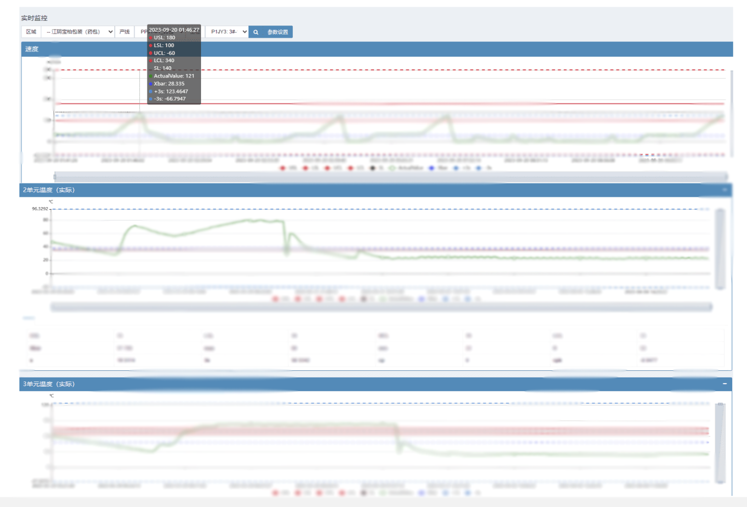 Real-Time Monitoring of Process Parameters