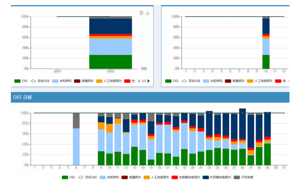OEE and Loss Tracking