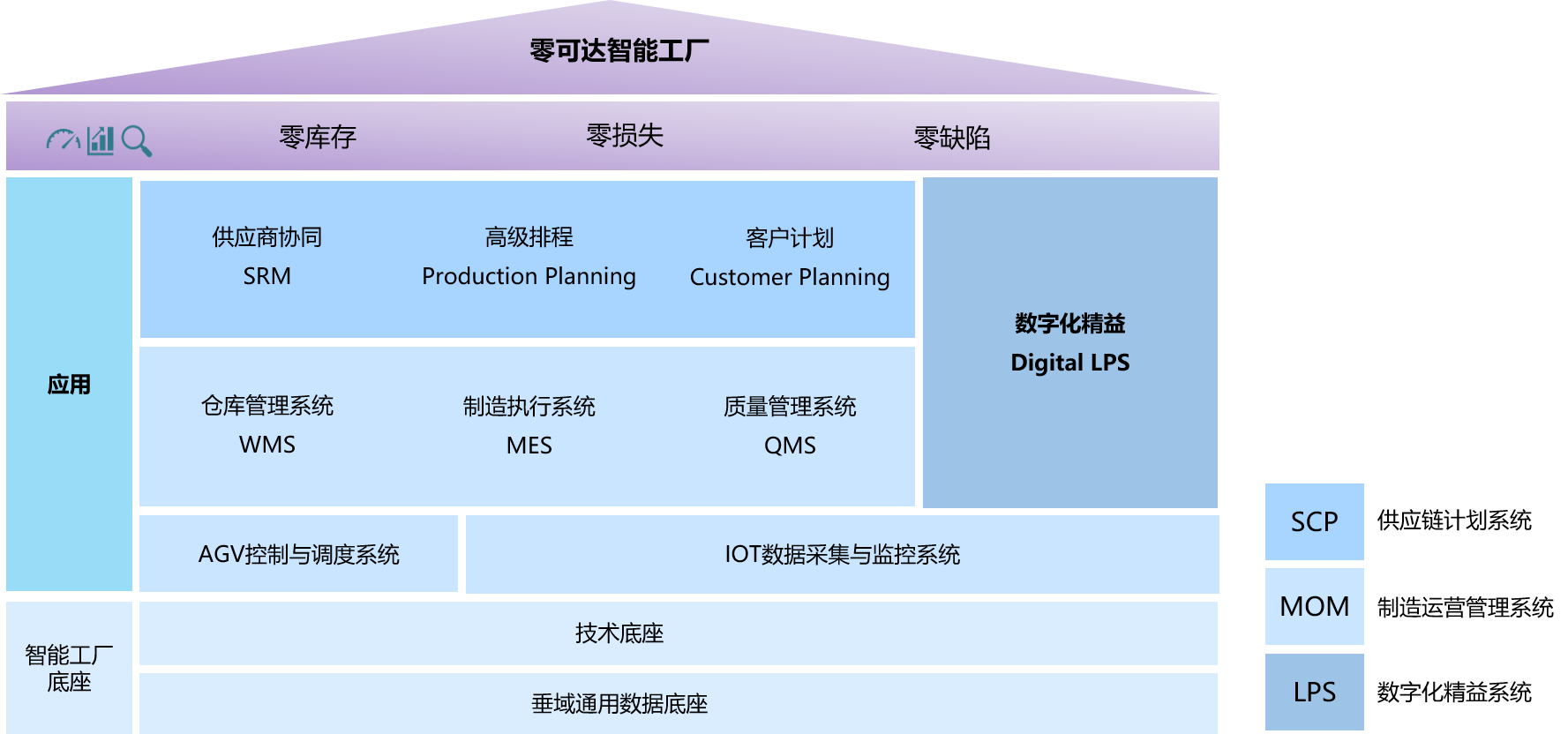 零可达智能工厂平台产品.png