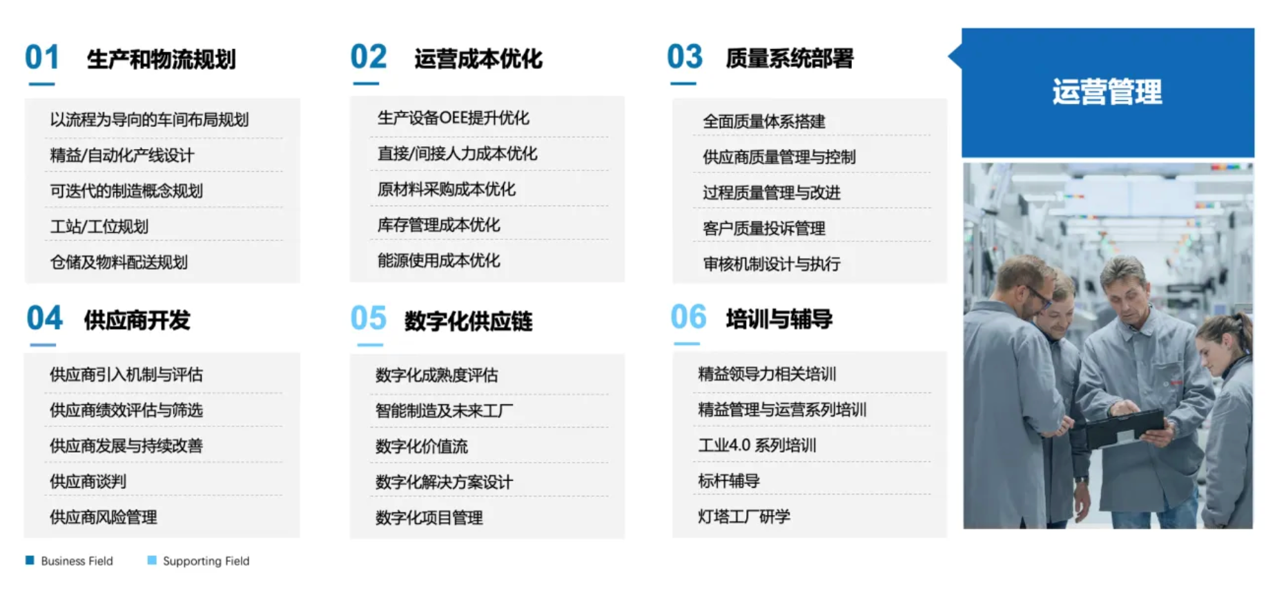 运营管理咨询