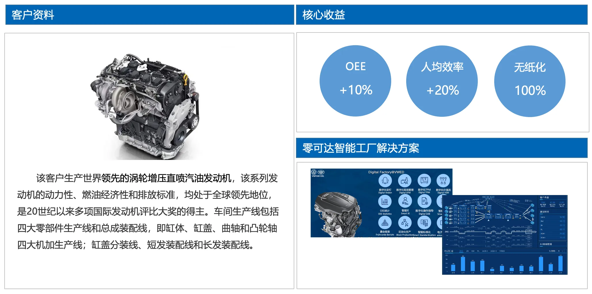 零可达客户案例-某动力总成公司