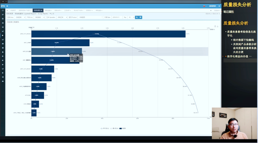 Scrap Rate Pareto