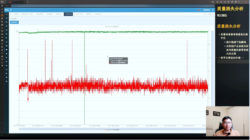 Process Parameter Analysis