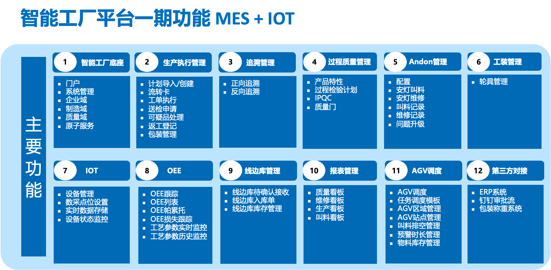 森欧智能工厂平台一期功能:MES+IOT.png 森欧智能工厂平台一期功能:MES+IOT.png