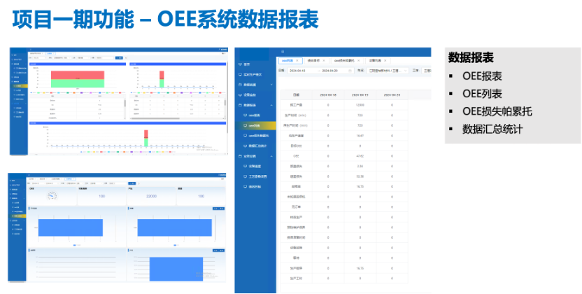 森欧智能工厂平台一期功能:OEE 系统数据报表.png 森欧智能工厂平台一期功能:OEE 系统数据报表.png