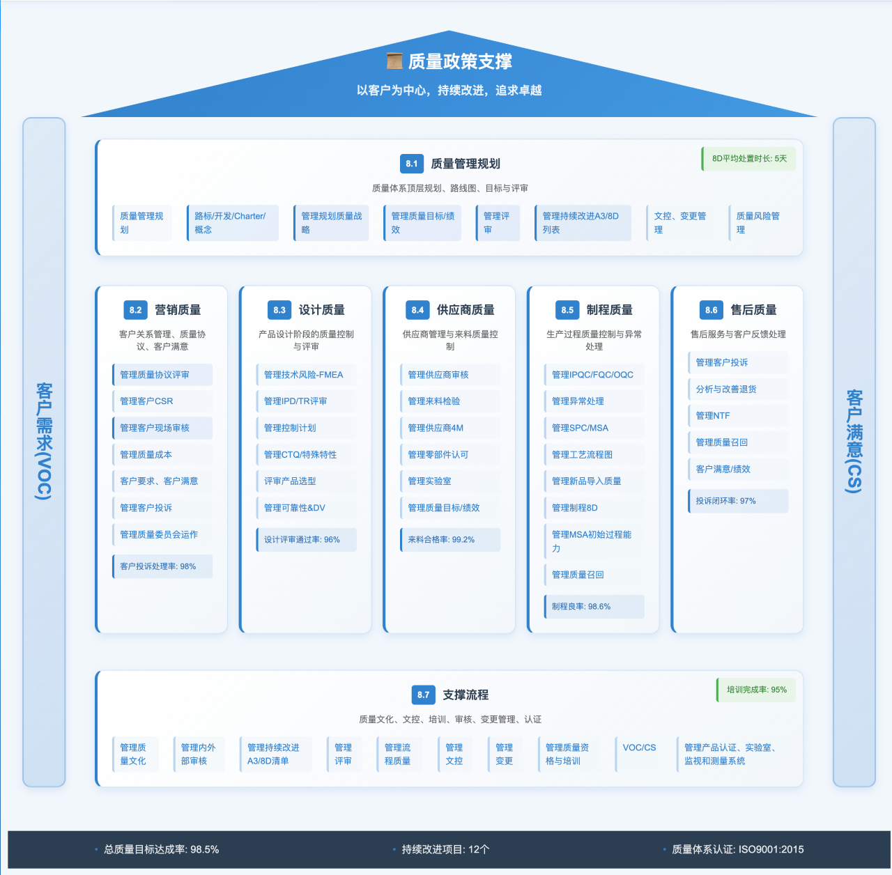 LinkedData End-to-End Quality Management System (QMS 4.0).png