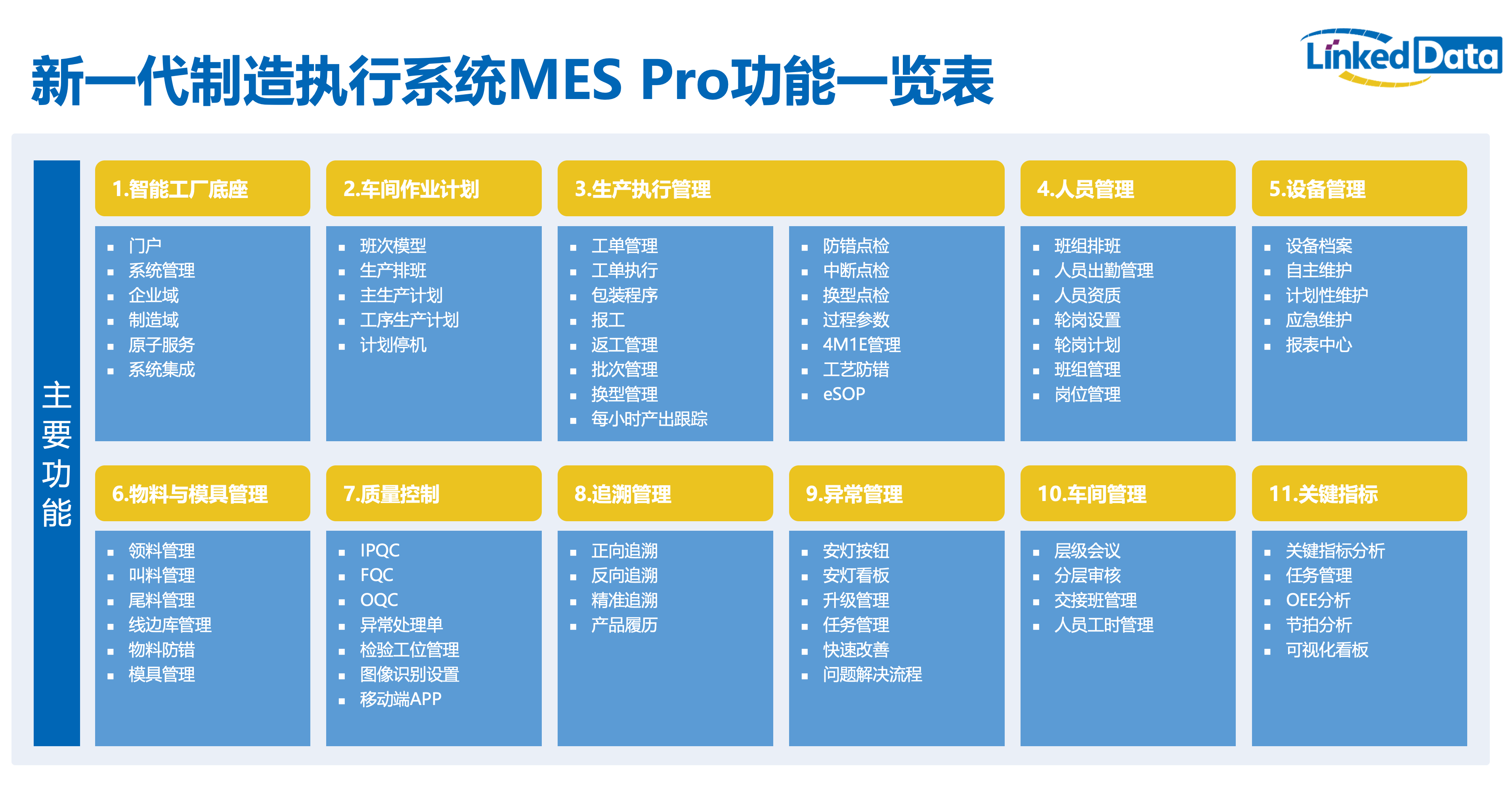 零可达新一代制造执行系统MES Pro.png 零可达新一代制造执行系统MES Pro.png