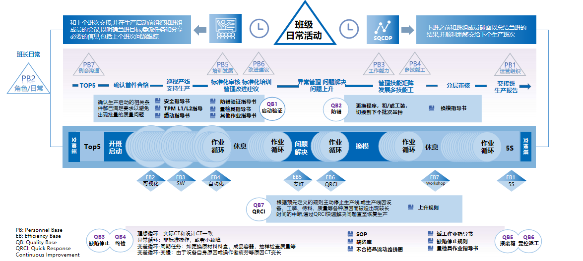 MES Pro with integrated operational systems