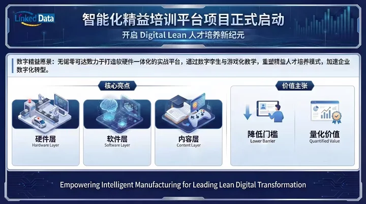 LinkedData Intelligent Lean Training Platform Project Introduction