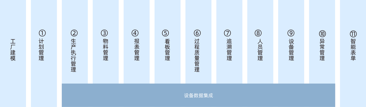零可达MES概述