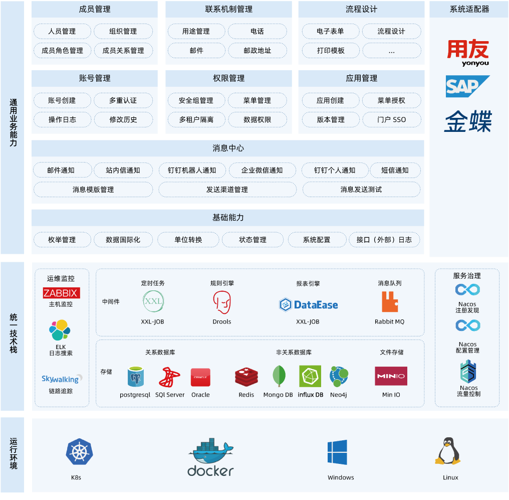 零可达智能工厂平台业务架构图