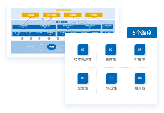 零可达智能工厂底座-助力制造企业快速实现数字化转型